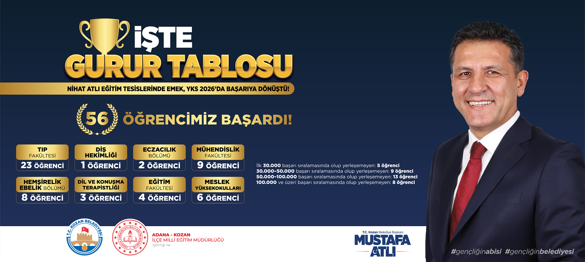 İŞTE GURUR TABLOSU!